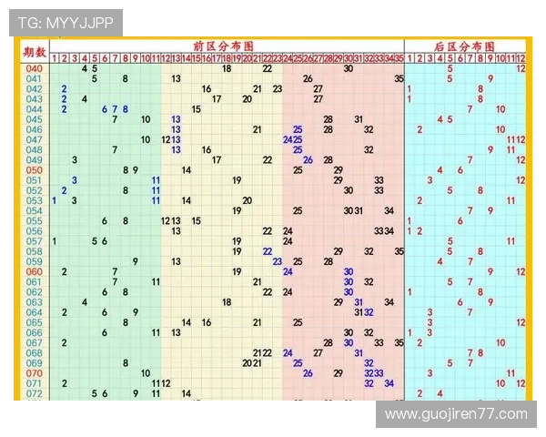 大乐透后区开奖结果最新公布与号码走势分析